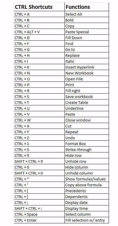 Easier way around the computer. – Random