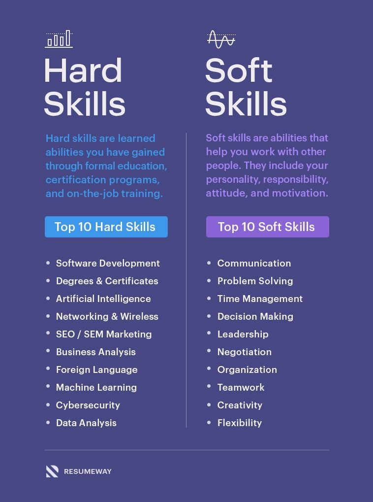30 Essential Skills for a Professional Resume [+ Examples]